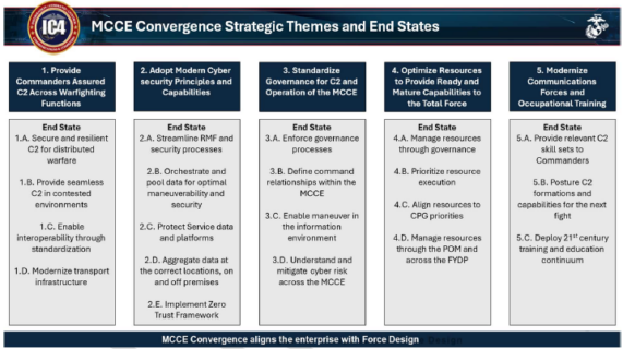 MCCE Convergence Overview - Marine Corps Association