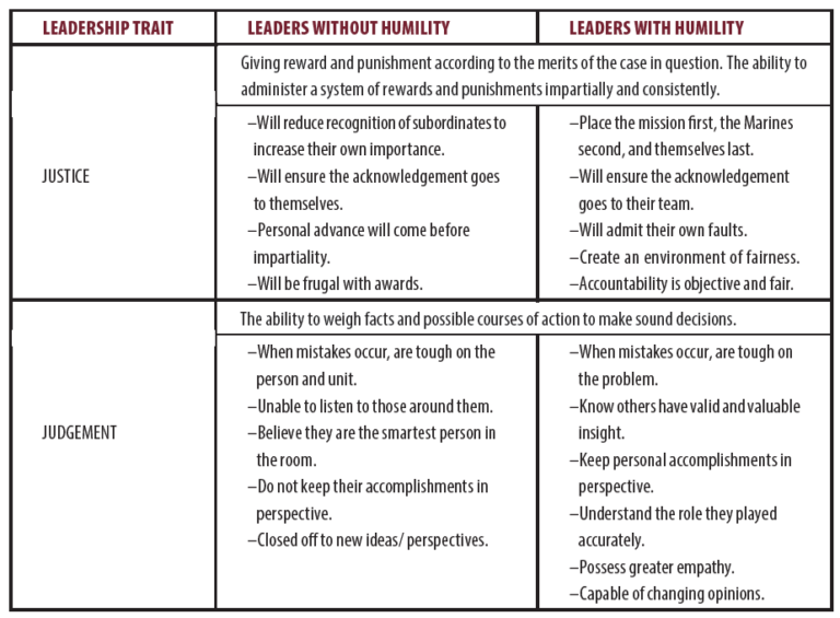 A Critical and Devastating Gap in our Leadership Traits, Principles ...
