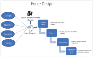 Force Design: Making the First Thing First – Logically - Marine Corps ...