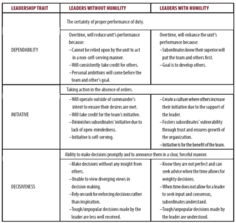 A Critical and Devastating Gap in our Leadership Traits, Principles ...
