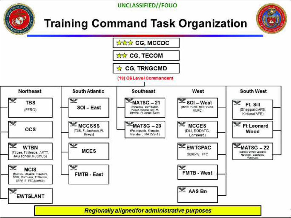 Training Command Marine Corps Association